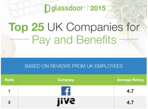 Glassdoor